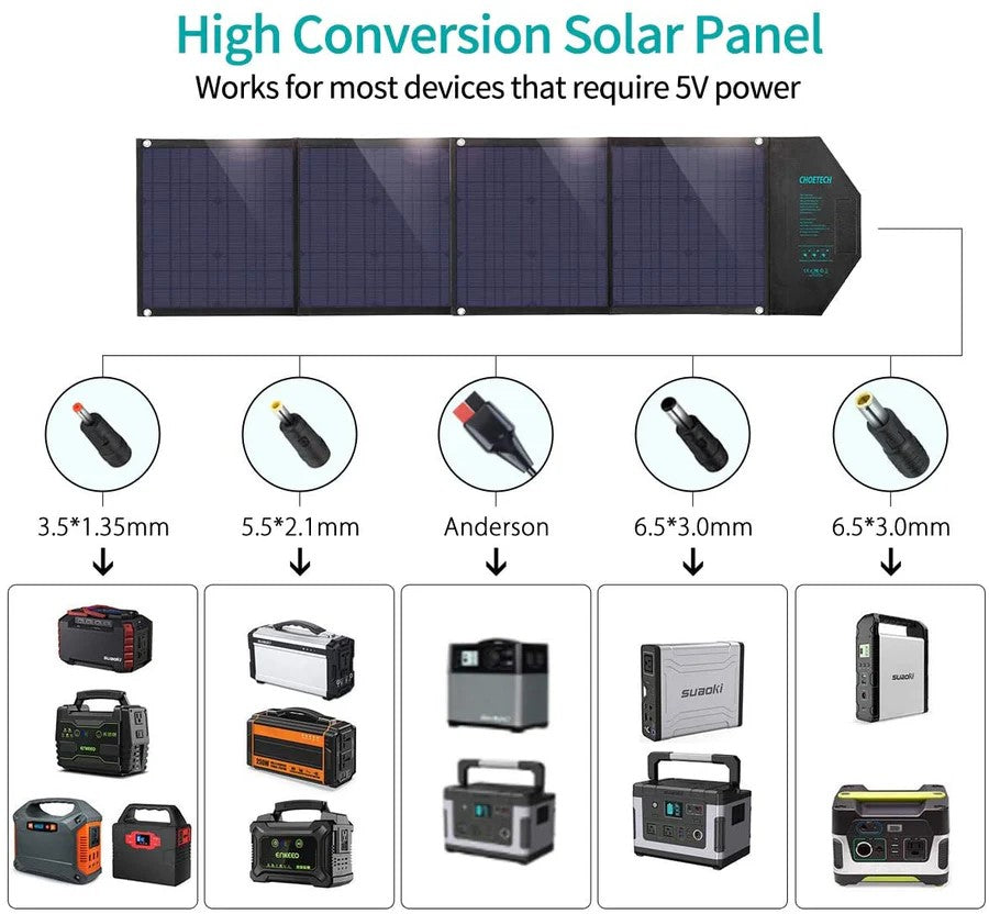 Choetech 80W 1*DC+PD30W 1*Type-C+QC18W 2*USB-A Foldable Solar Charger