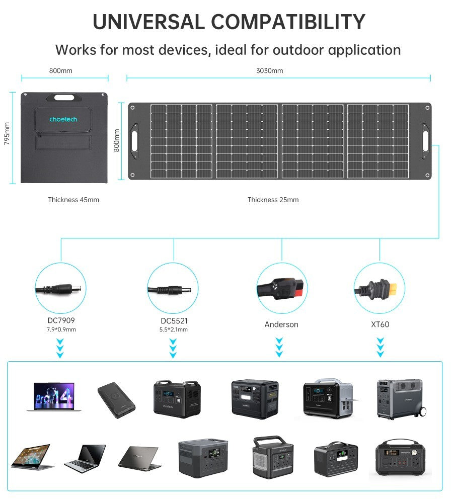 Choetech Lightweight 400W Solar Charger